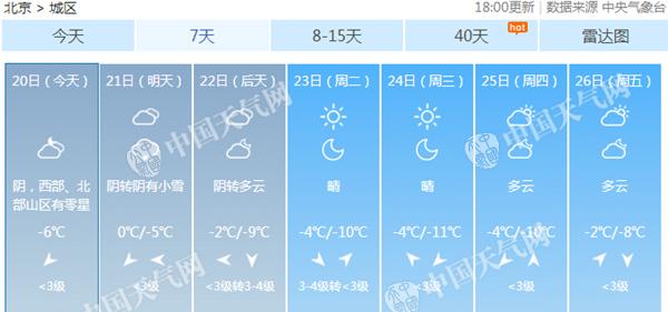 北京明夜将有全市性小雪 或迎来初雪