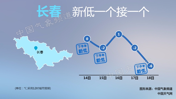 明天吉林气温再降 16日夜再迎降雪周末气温将创新低