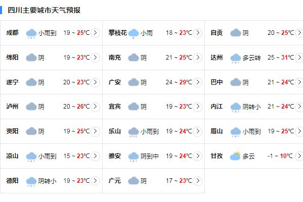 今日四川雨势减弱 部分地市仍有大到暴雨