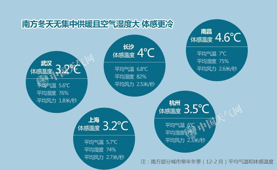 为何空气湿度大体感就更加寒冷?因为水的导热性好于干燥的空气.