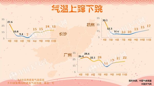 冷空气将全面影响广东 中山等地有中到大雨局部暴雨