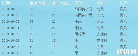 2019广安国庆节天气情况 广安国庆节有哪些活动