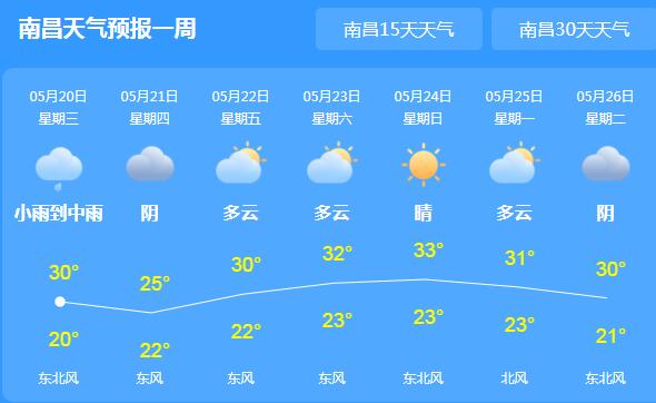 强降雨逐渐覆盖江西全境 各地依旧炎热气温高达33℃