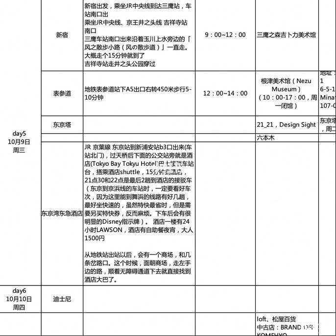 日本东京自由行全攻略