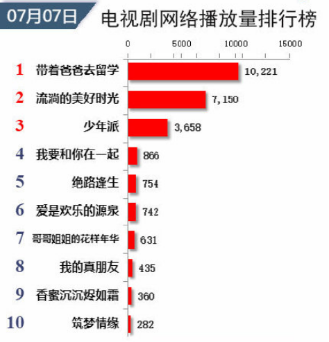 郑爽回应新剧收视率暴跌是怎么回事 郑爽回应新剧收视率暴跌内容是什么