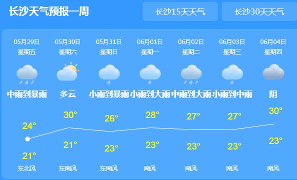 湖南暴雨不断多地气温仅有21℃ 未来可能诱发的山洪地质灾害