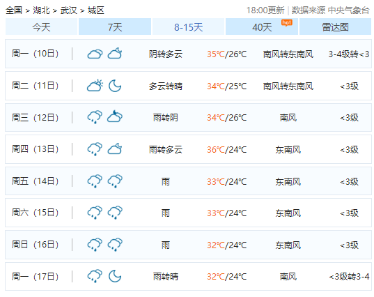 湖南将持续高温长达半个月之久 局地高温爆表超40℃