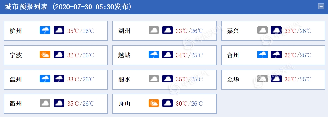 https://i.weather.com.cn/images/mobile/mtqxw/2020/07/30/1596066841897057899.png