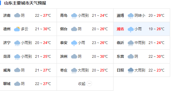 山东今日雨水停歇炎热回归 后天雷雨依旧最高气温29℃