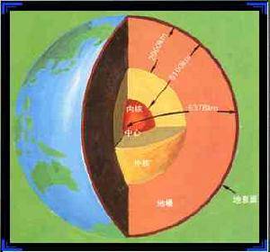 "地壳运动"的详细介绍