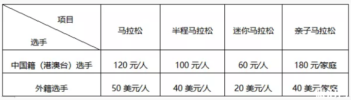 宁波国际马拉松2019报名时间+比赛时间+线路+费用