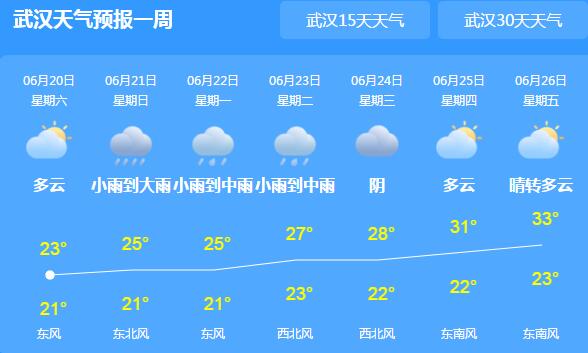 本周末湖北被阴雨天气笼罩 明天将无缘2020日环食