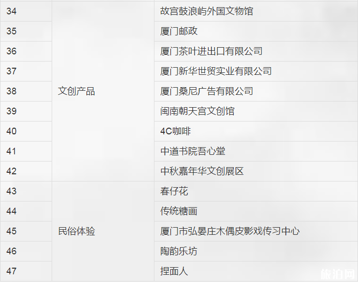 2019中秋厦门庙会活动内容