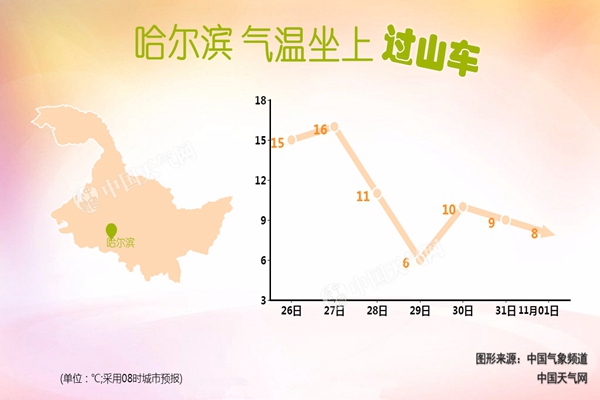 今明天黑龙江阳光照气温升 