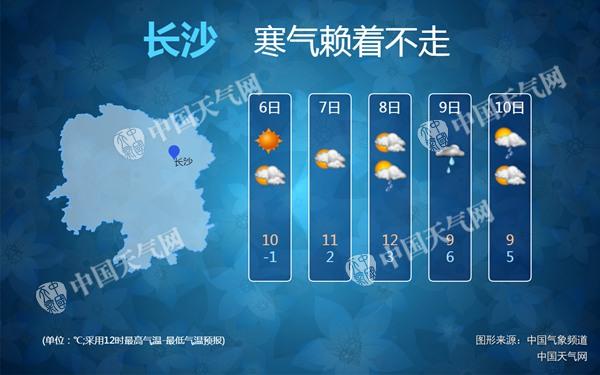 本周湖南先晴后雨 8日夜间至10日将有小雨伴降温