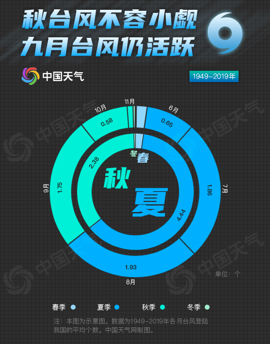http://tq.2345cdn.net/tianqiimg/weather_news/images/2020/09/08/15995340164456192.jpg