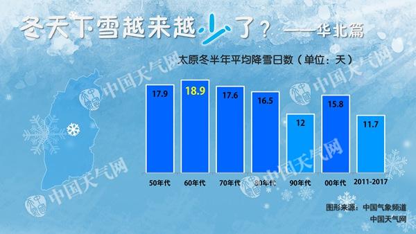 雪