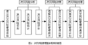 “洪涝”是怎么一回事