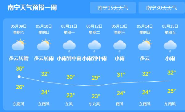 雷阵雨覆盖广西气温高达35℃ 明起有新冷空气来解围