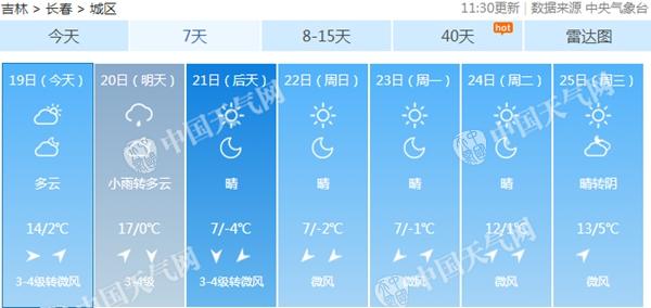 今明天吉林多小雨 后天起自西向东迎降温长春骤降10℃