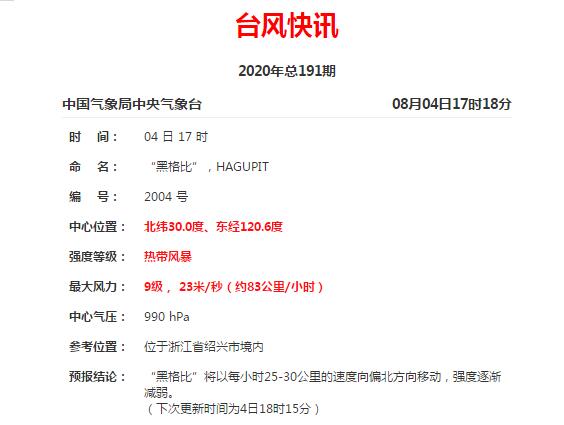 2020年4号台风最新路径图更新  “黑格比”强度等级已减弱至热带风暴