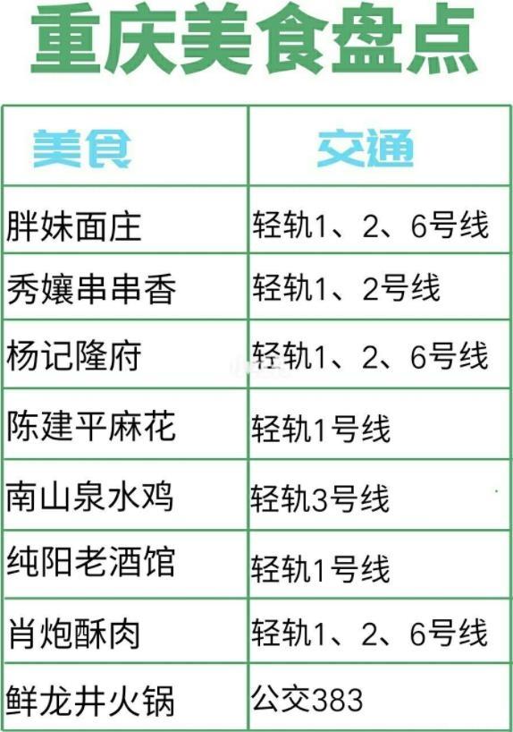 重庆旅游地图景点大全 重庆各区旅游景点分布