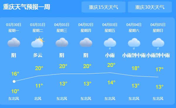 重庆未来7天依旧是阴雨天气 局地最高气温不超20℃