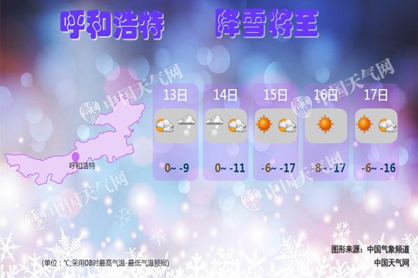 今夜起内蒙古局地将终结40天无降水 雪后再迎大幅降温
