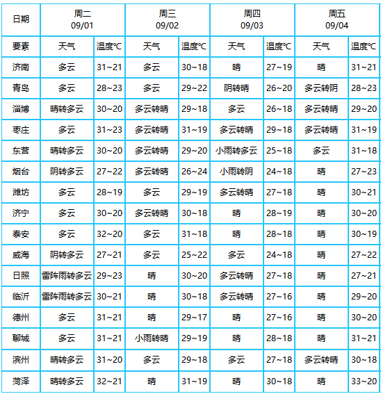 http://tq.2345cdn.net/tianqiimg/weather_news/images/2020/09/01/15989436139665910.jpg