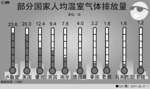 低碳经济是什么意思 你可能不知道