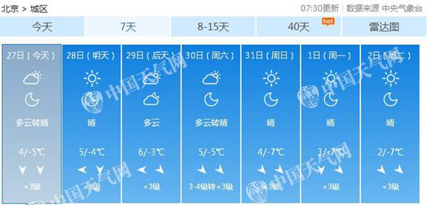 北京今夜有轻雾 未来三天空气扩散条件转差