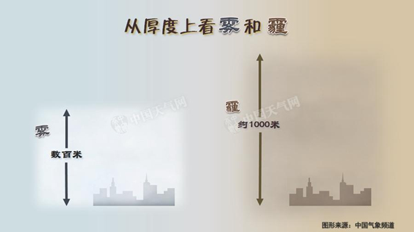 1500万北京人挥扇能赶走雾霾？