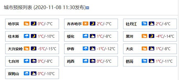 黑龙江降雪渐止天气转晴 局地降温8至10℃寒意重