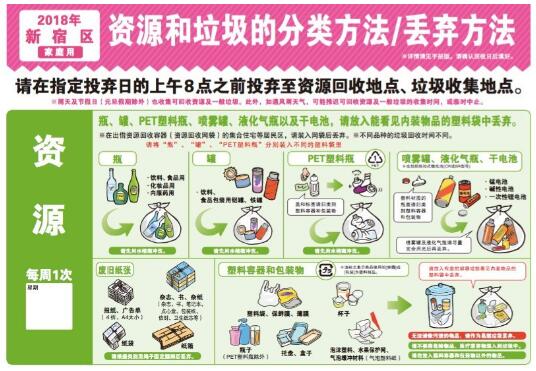 日本为什么没有垃圾围城