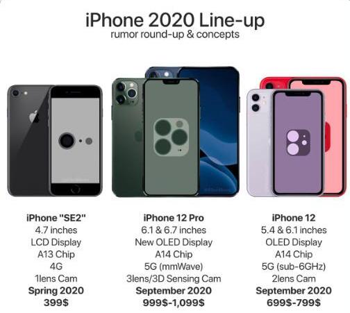 iPhone12全系列渲染图曝光 iPhone12什么时候发布