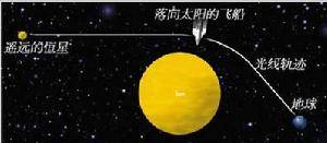 你了解过什么是“光速”吗