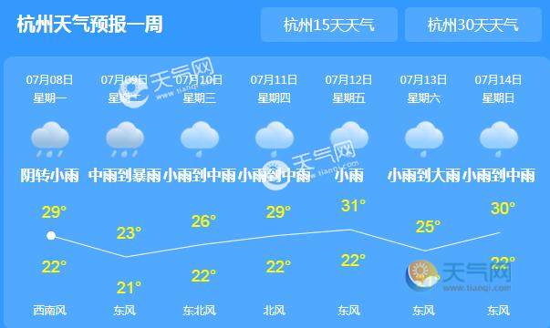 今天浙江全省阵雨或雷雨 局地气温最高31℃