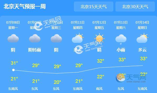 今日北京天气依旧晴朗 市内最高气温30℃体感微热