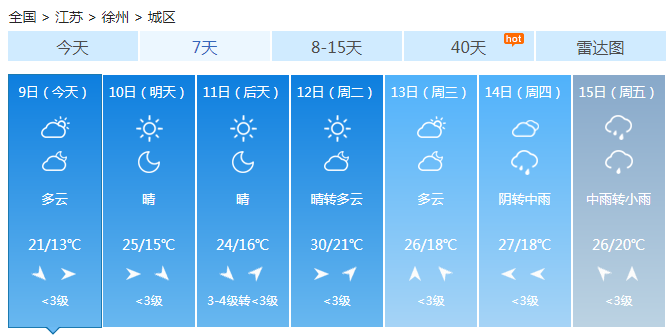江苏天气归于平静多云为主 明阳光上线适合外出