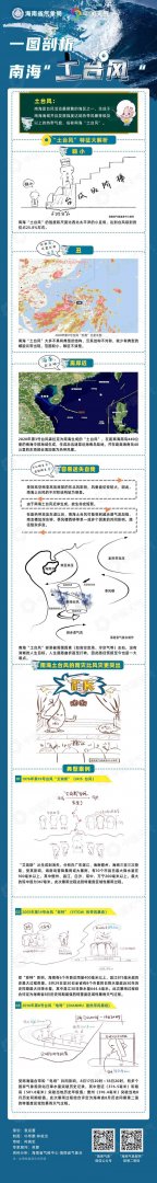 一图剖析南海“土台风”