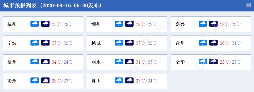 http://tq.2345cdn.net/tianqiimg/weather_news/images/2020/09/16/16002144024615561.png