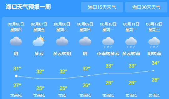 海南未来三天有雷雨 最高气温在31℃-34℃左右