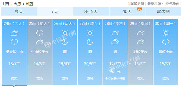 今晨山西局地有浓雾 气温起伏较大周末迎强冷空气 
