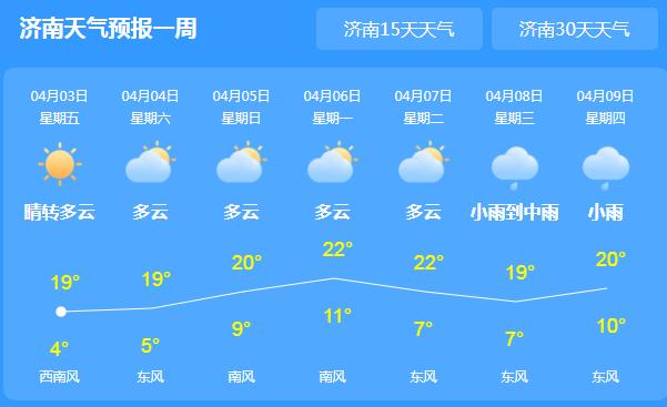 山东清明节天气晴间多云为主 多地气温上升至20℃以上