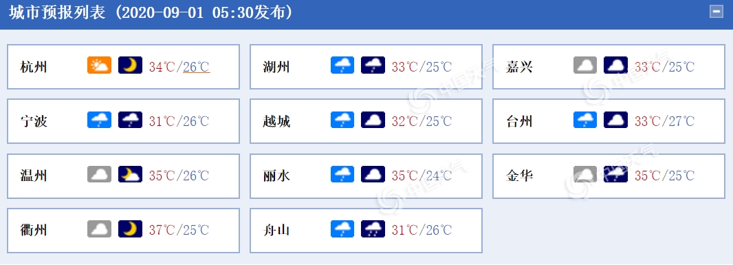 https://i.weather.com.cn/images/mobile/mtqxw/2020/09/01/1598917567000077342.png