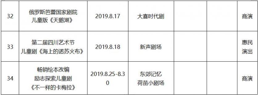 2019年8月成都文艺演出活动表演名单