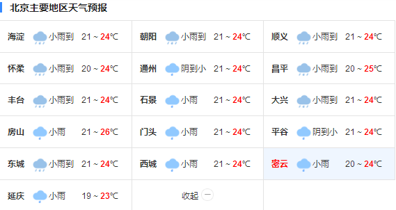今日北京迎来降温小到中雨 气温最高仅25℃