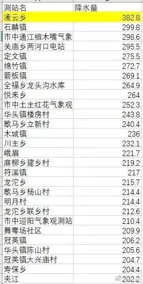 乐山大佛遭暴雨暂停接待游客 千佛岩景区万象亭被冲毁