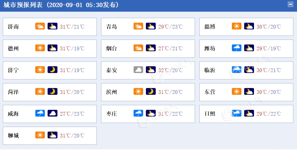 http://tq.2345cdn.net/tianqiimg/weather_news/images/2020/09/01/15989220025018368.png