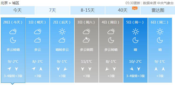 今天白天北京能见度仍较差傍晚北风来 气温波动回升